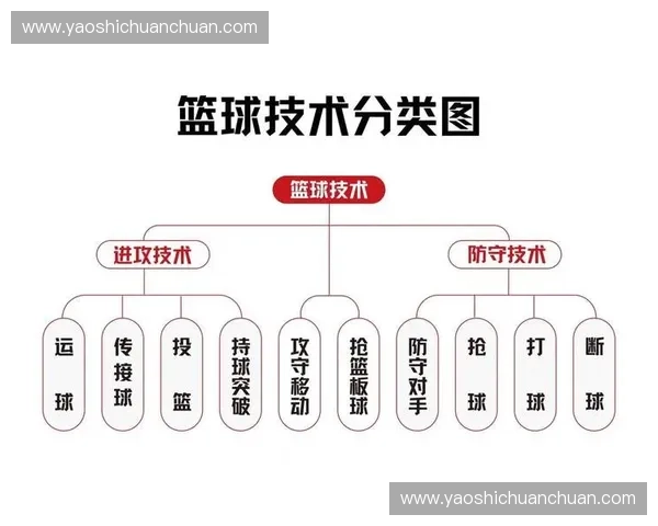 篮球世界杯见证全球群雄逐鹿与中国篮球新机遇时代思考